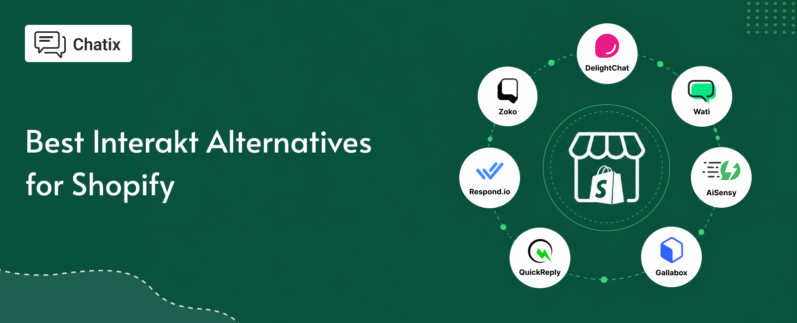 альтернативы Interakt