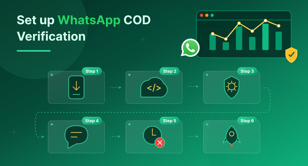 configurer la vérification whatsapp cod avec Chatix