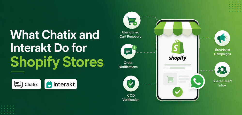 Chatix против Interakt