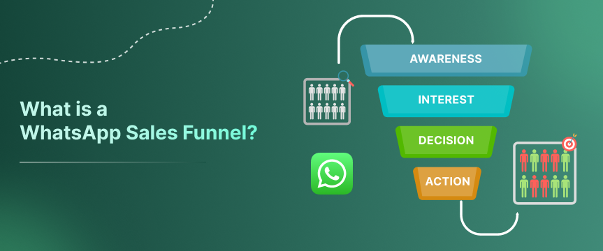 whatsapp sales funnel
