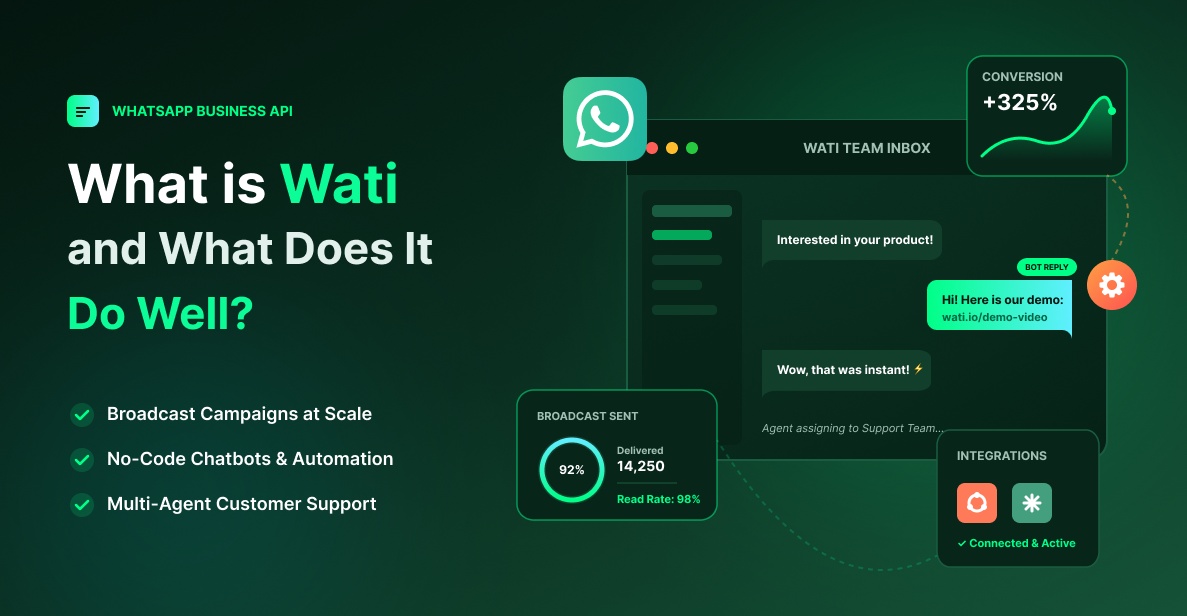 что такое wati