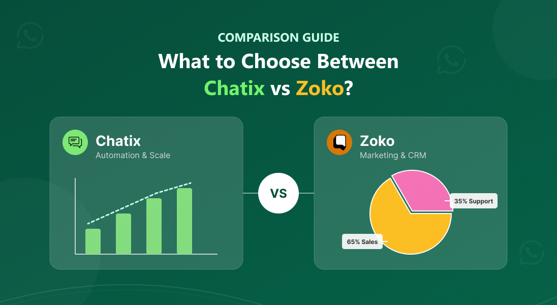 comparison between chatix vs zoko