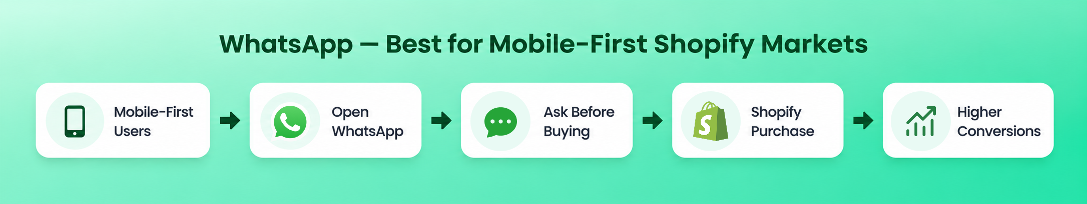 whatsapp chat marketing
