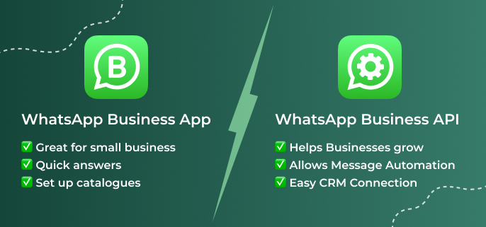 What is WhatsApp Marketing?