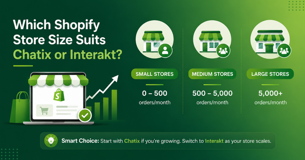 Chatix против Interakt