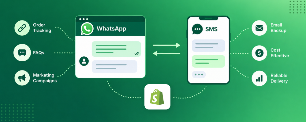 whatsapp sms juntos no shopify