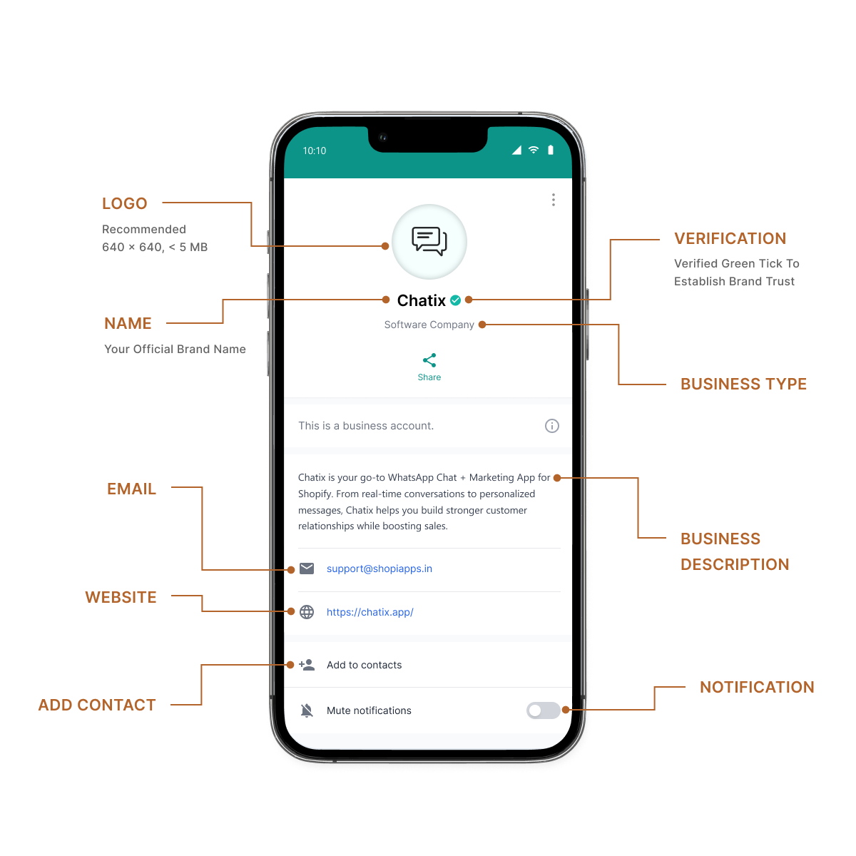 Chatix Business description