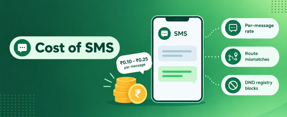 custo do sms