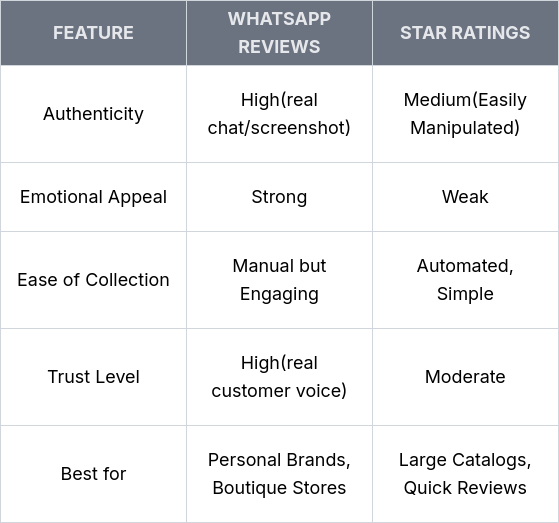 Comparison Table