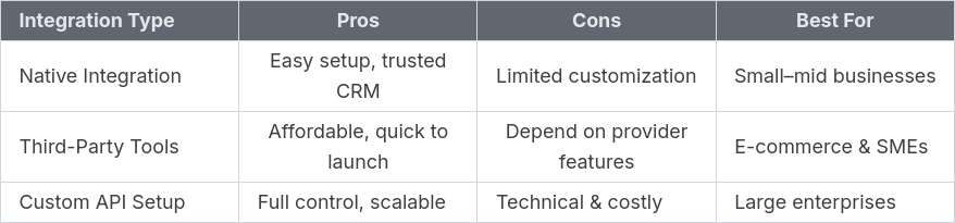 comparison table