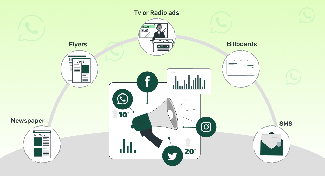 What is Traditional Marketing?