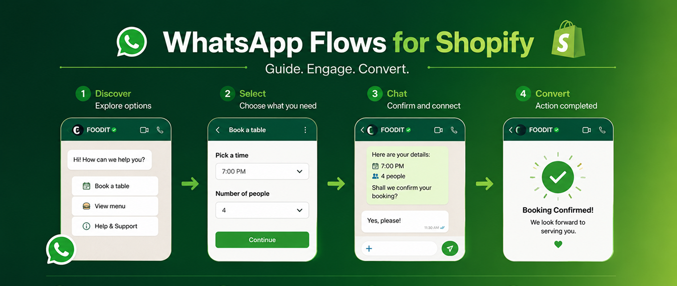 WhatsApp Flows für Shopify