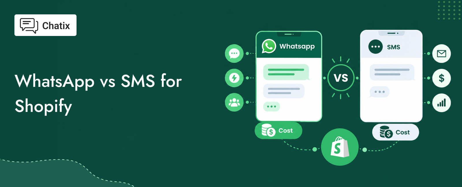 whatsapp vs sms shopify