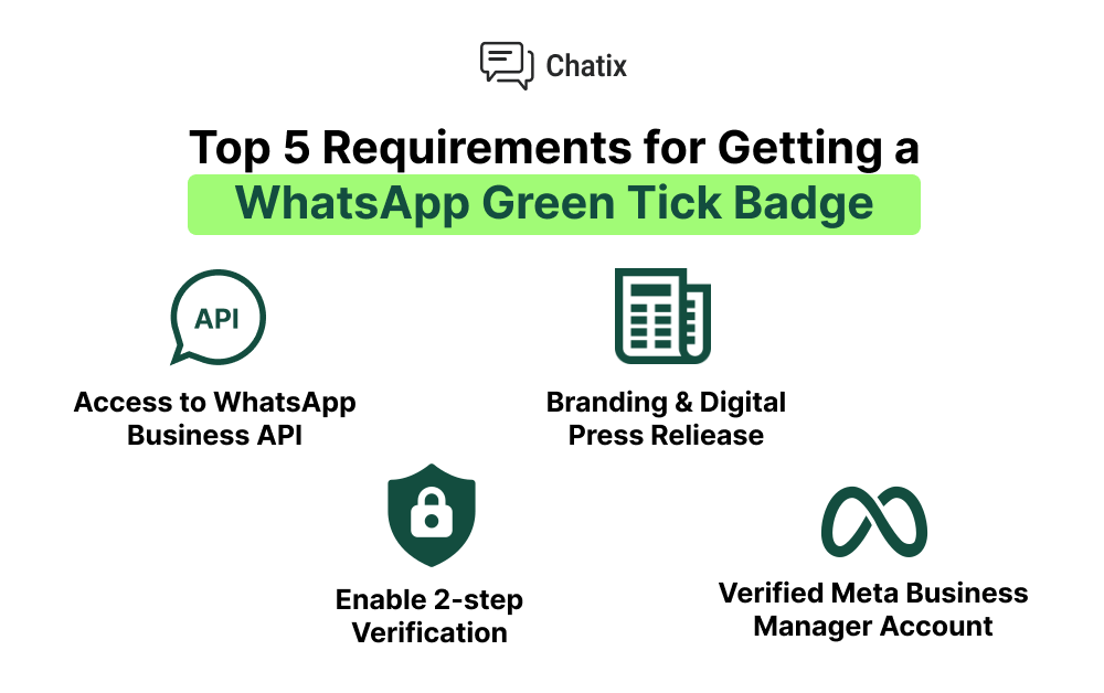 Requirements for a WhatsApp Business verification