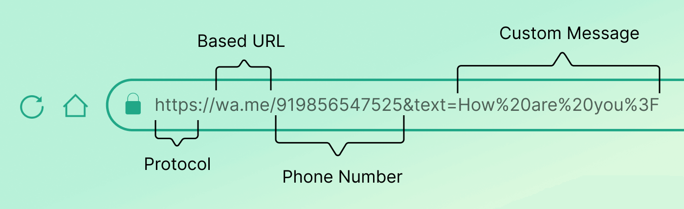 Free Whatsapp link Generator | Create sharable wa me link